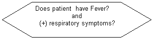 Flowchart: Preparation: Does patient  have Fever?
and
  (+) respiratory symptoms?

